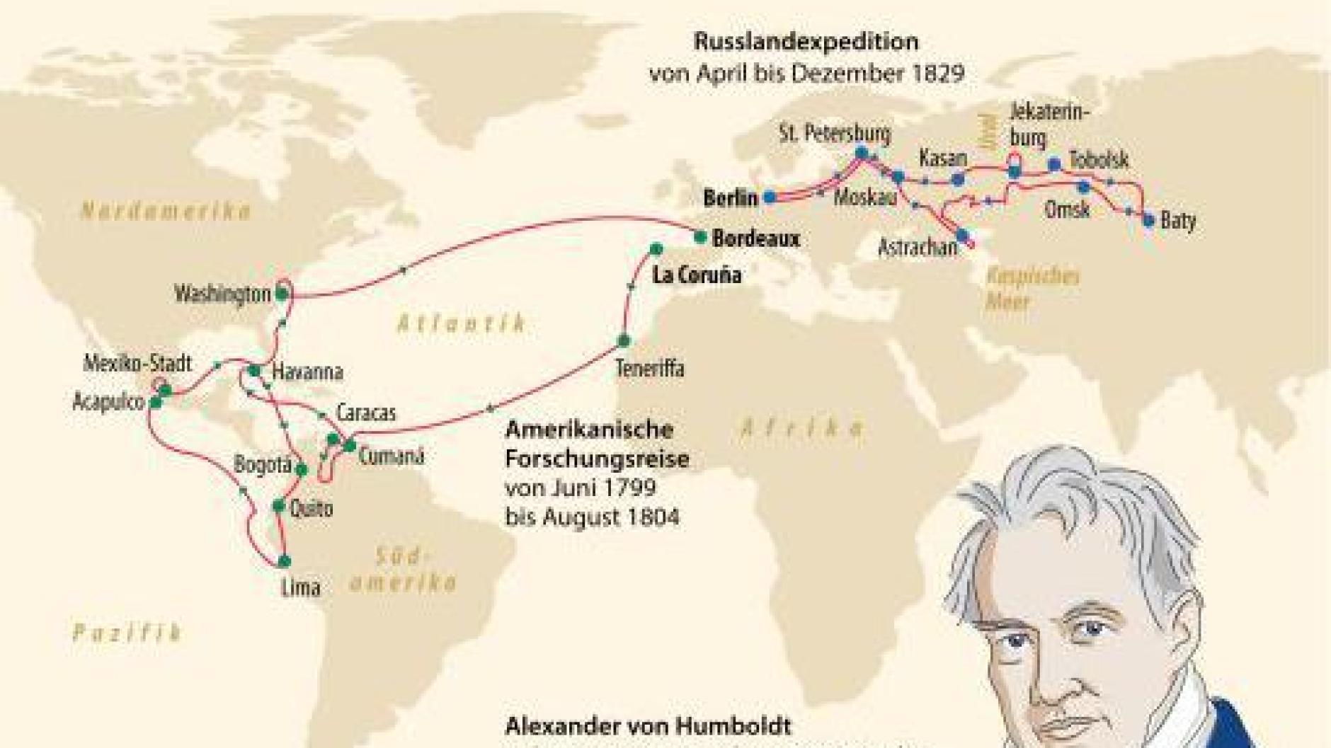 Alexander Von Humboldt Jedem Seinen Humboldt Was Die Humboldt Manie Zeigt